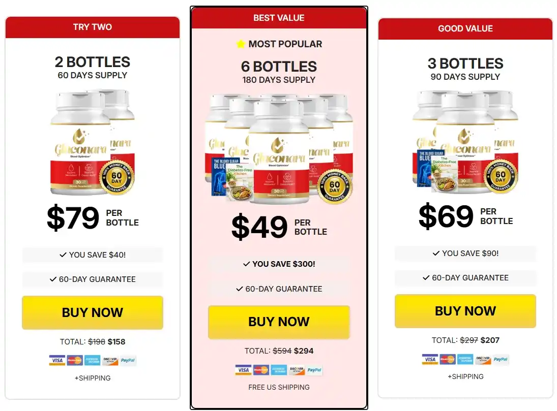 Gluconara Price Packages